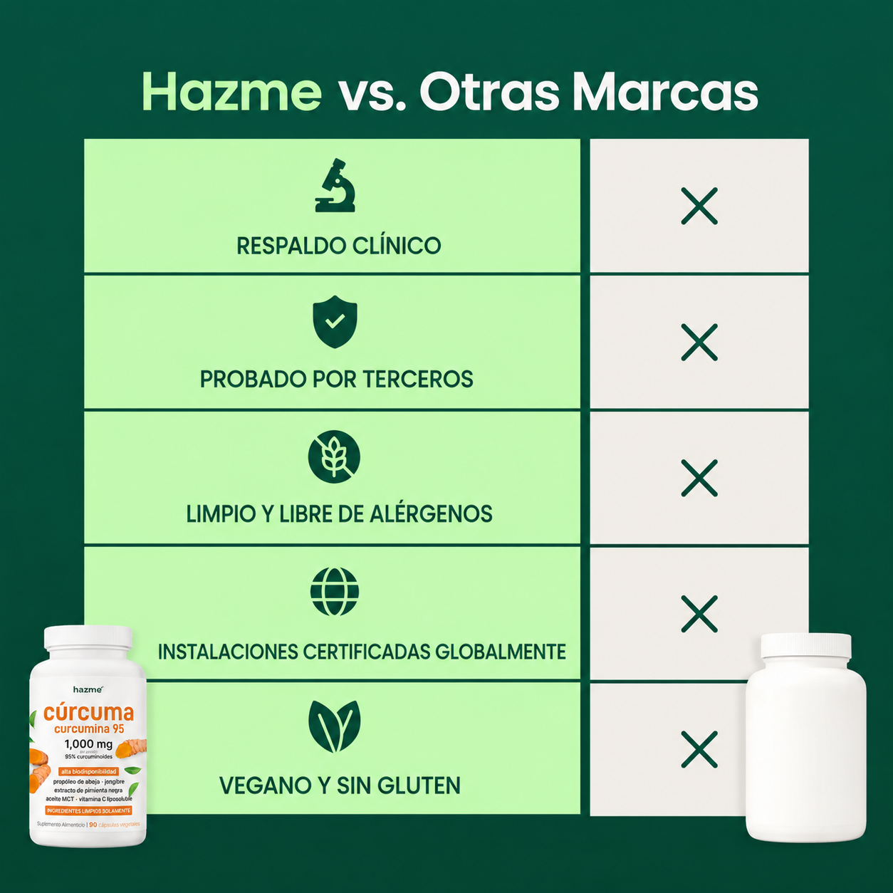 Hazme® Cúrcuma | Apoyo Articular y Movilidad
